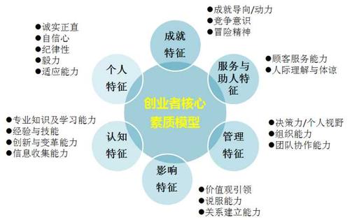 想做生意多關注哪些方面？全面解析創業的關鍵要素與市場營銷策劃